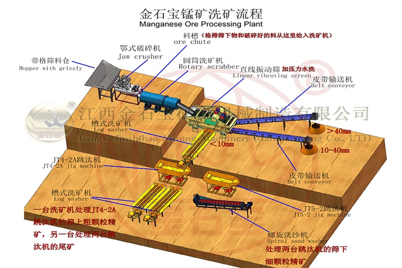 猛矿分选工艺2.jpg